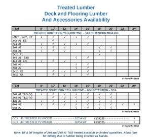 Treated Lumber Availability