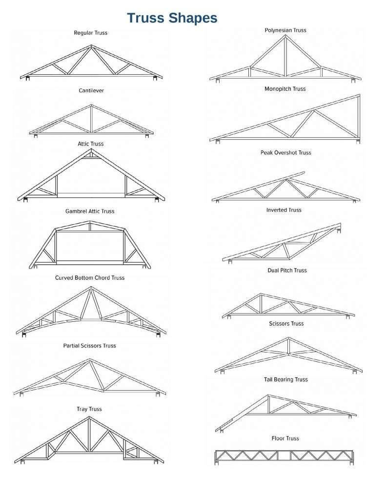 Truss Shapes- Web Download - Rigidply Rafters