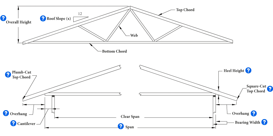 Truss Order Information Rigidply Rafters