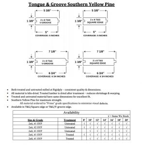 T and G Dimensions and Stock Program